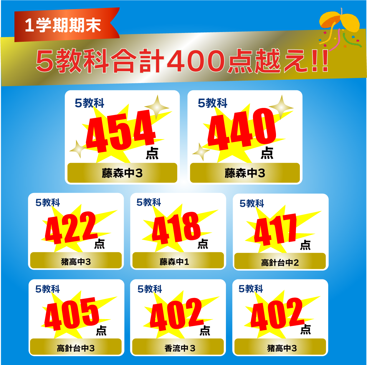 5教科合計400点以上・学年上位順位の達成実績