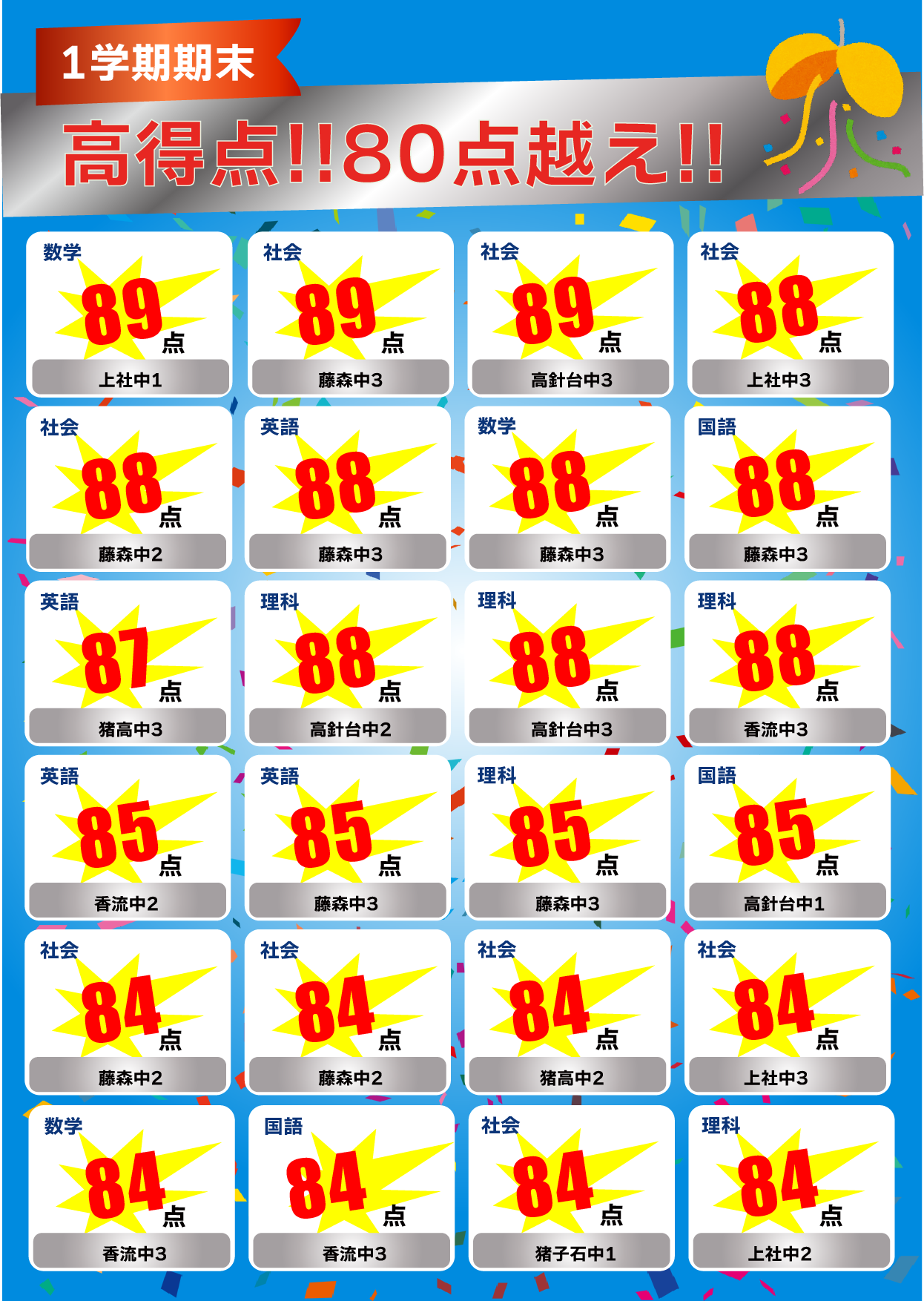 科目別80点以上の達成実績