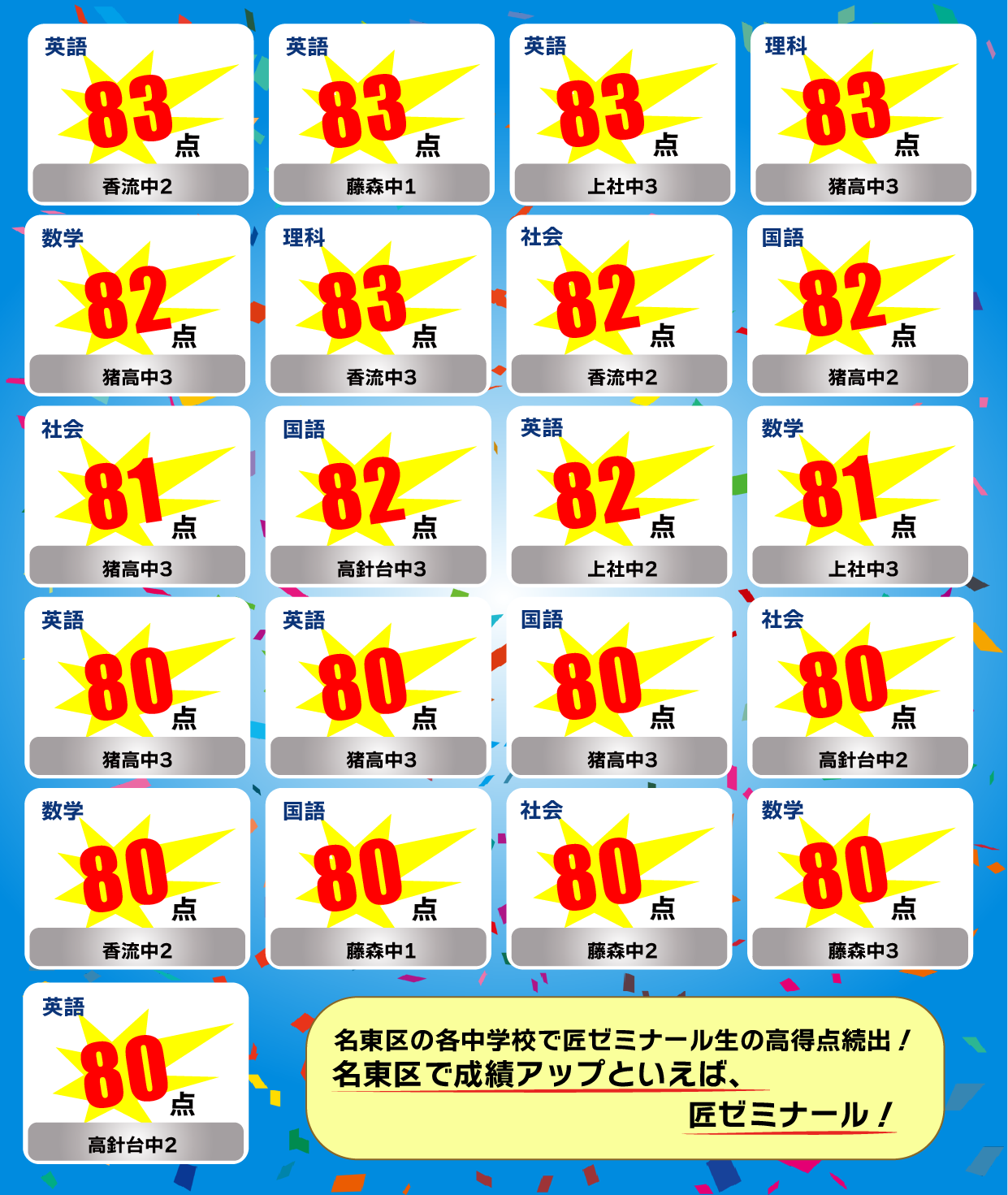 科目別80点以上の達成実績