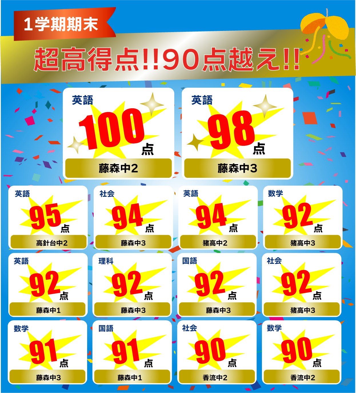科目別90点以上の達成実績