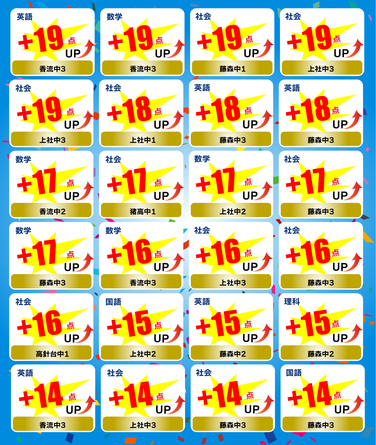 科目別点数アップの実績（入塾前比）2