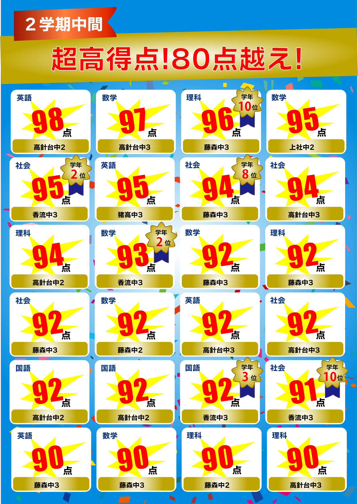 2学期中間テスト 80点超えの実績 1