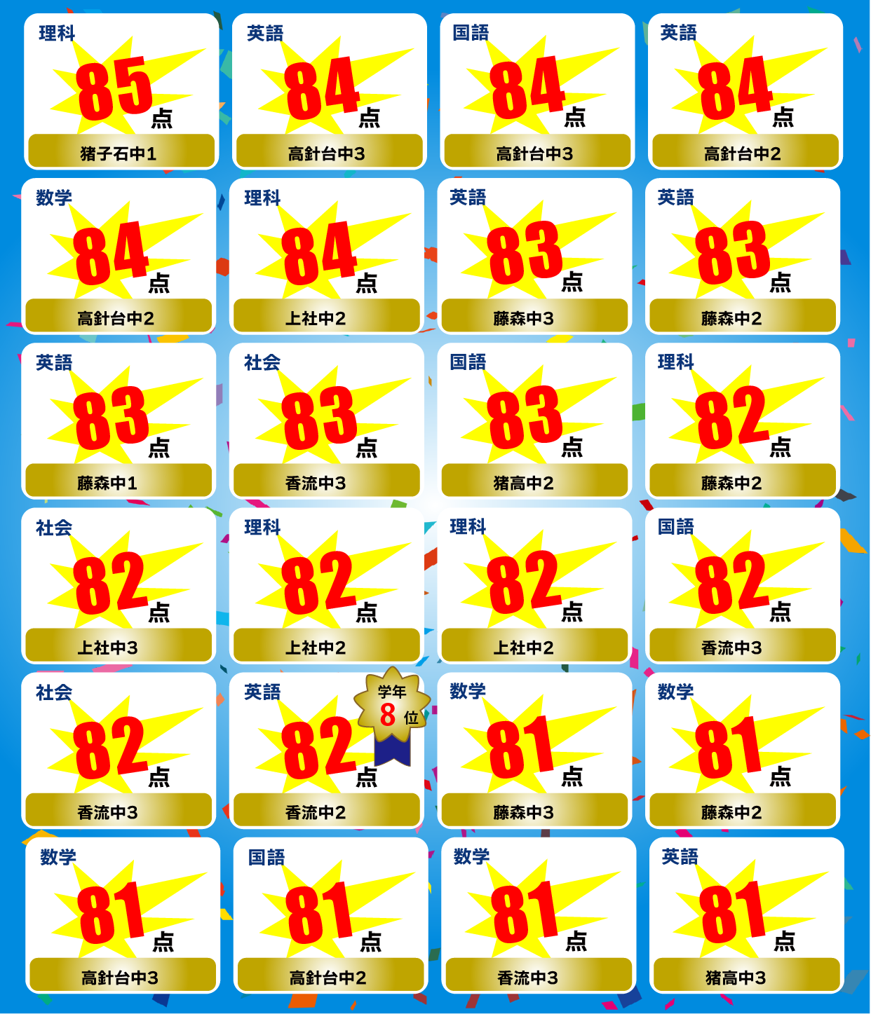 2学期中間テスト 80点超えの実績 3