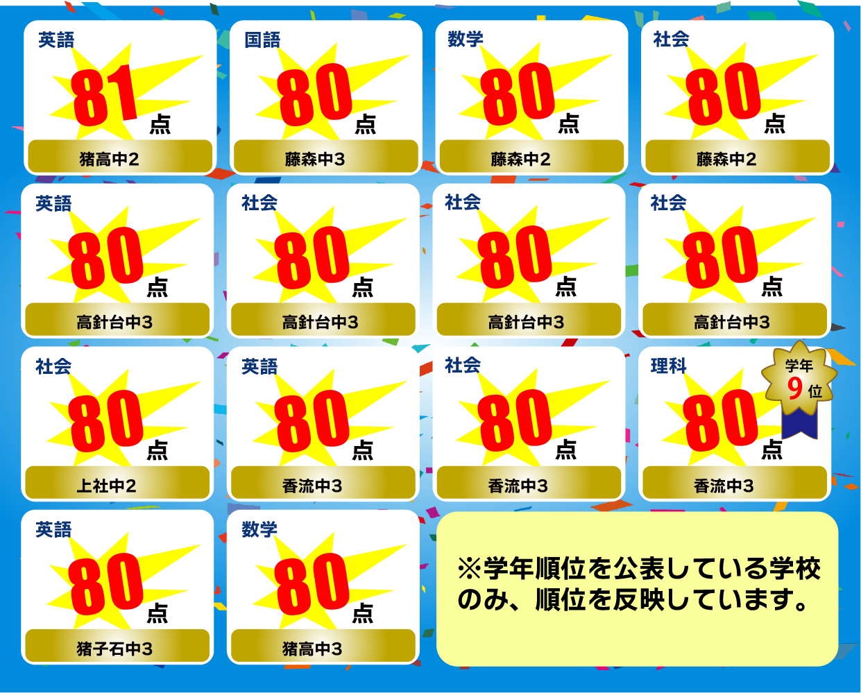 2学期中間テスト 80点超えの実績 4