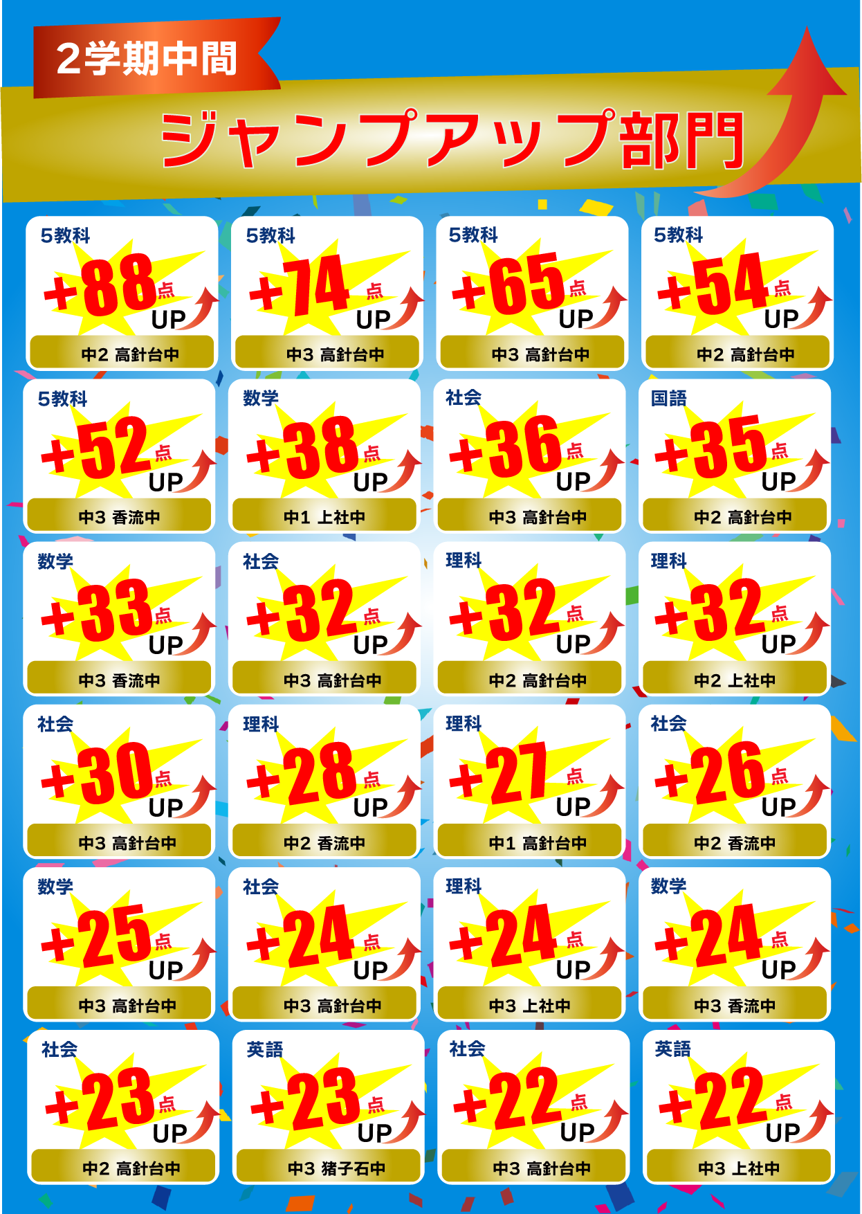 2学期中間テスト ジャンプアップ部門 1